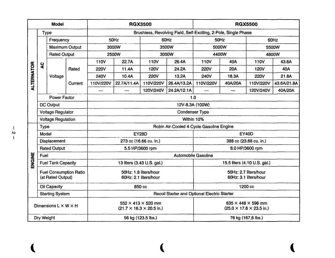 Subaru Robin Power Products RGXI 800, RGX2400 manual RGX3500 RGX5500, 50Hz 