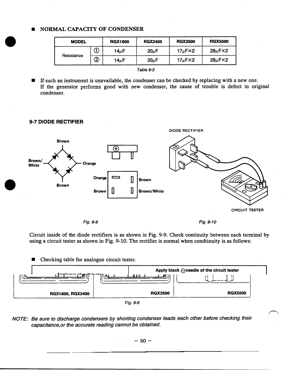 Subaru Robin Power Products RGXI 800, RGX5500, RGX3500, RGX2400 manual Normal Capacity of Condenser 