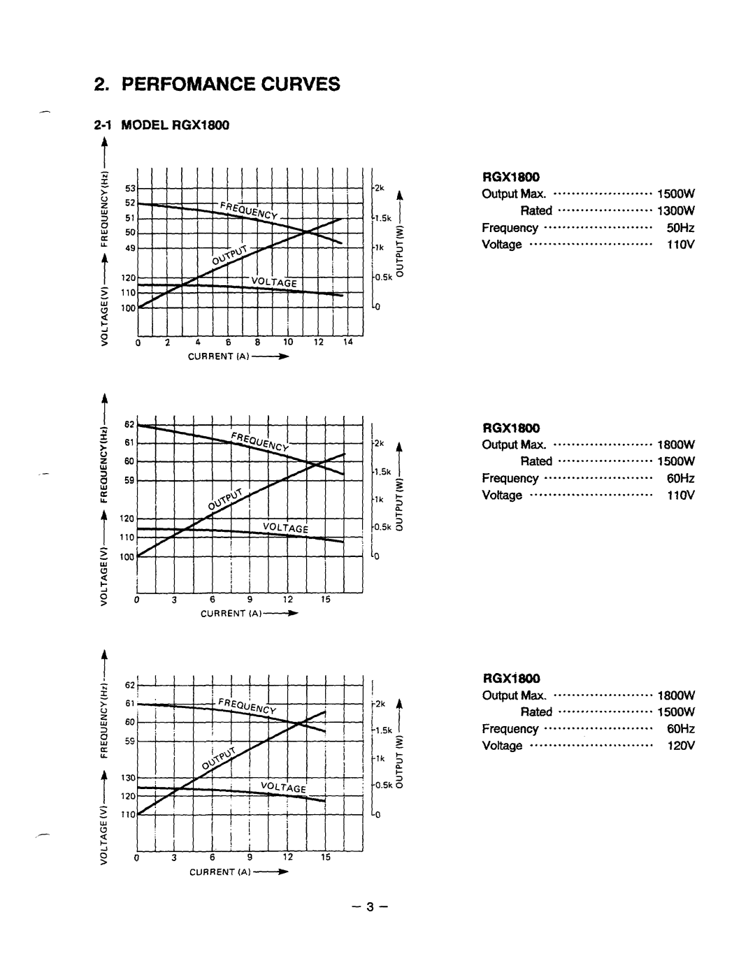 Subaru Robin Power Products RGXI 800, RGX5500, RGX3500, RGX2400 manual Perfomance Curves, Model RGX1800 