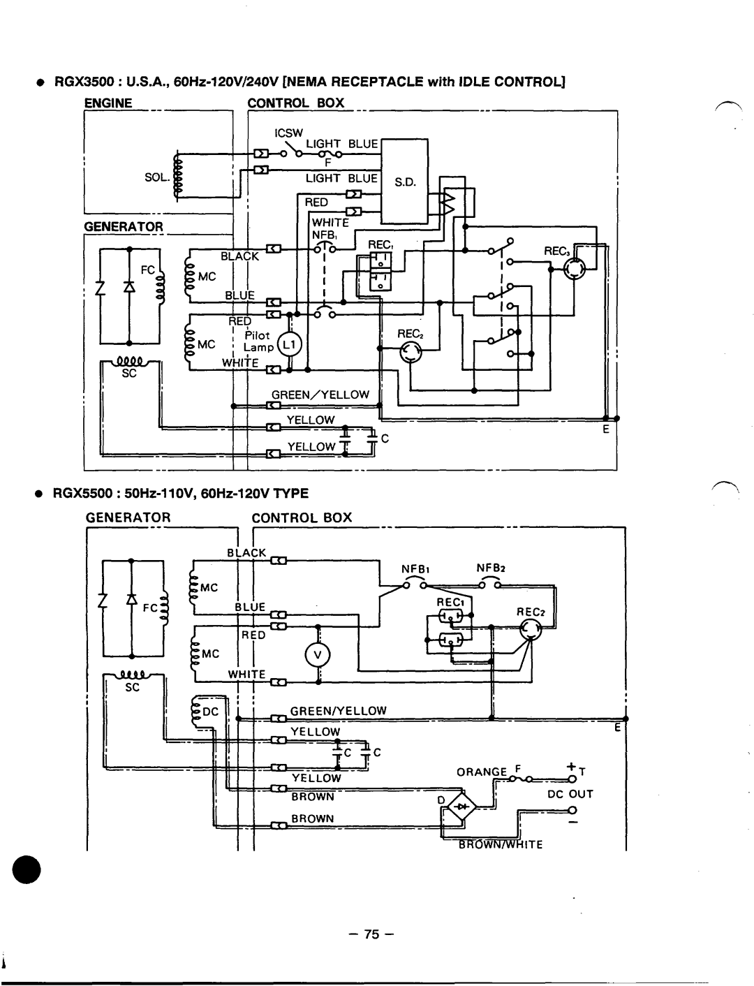 Subaru Robin Power Products RGX3500, RGX5500, RGXI 800, RGX2400 manual Nema Receptacle 