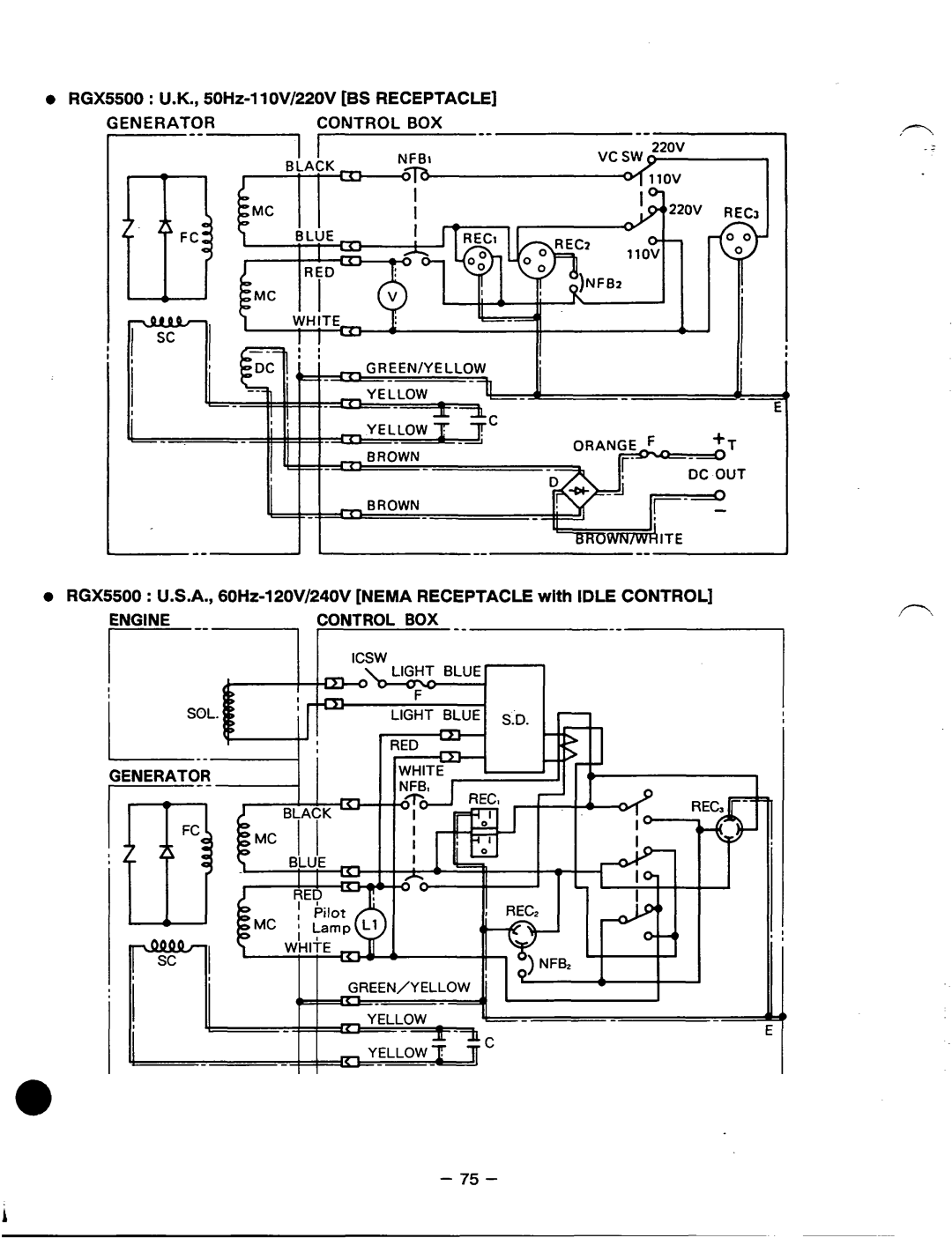 Subaru Robin Power Products RGX2400, RGX5500, RGX3500, RGXI 800 manual ? -P 