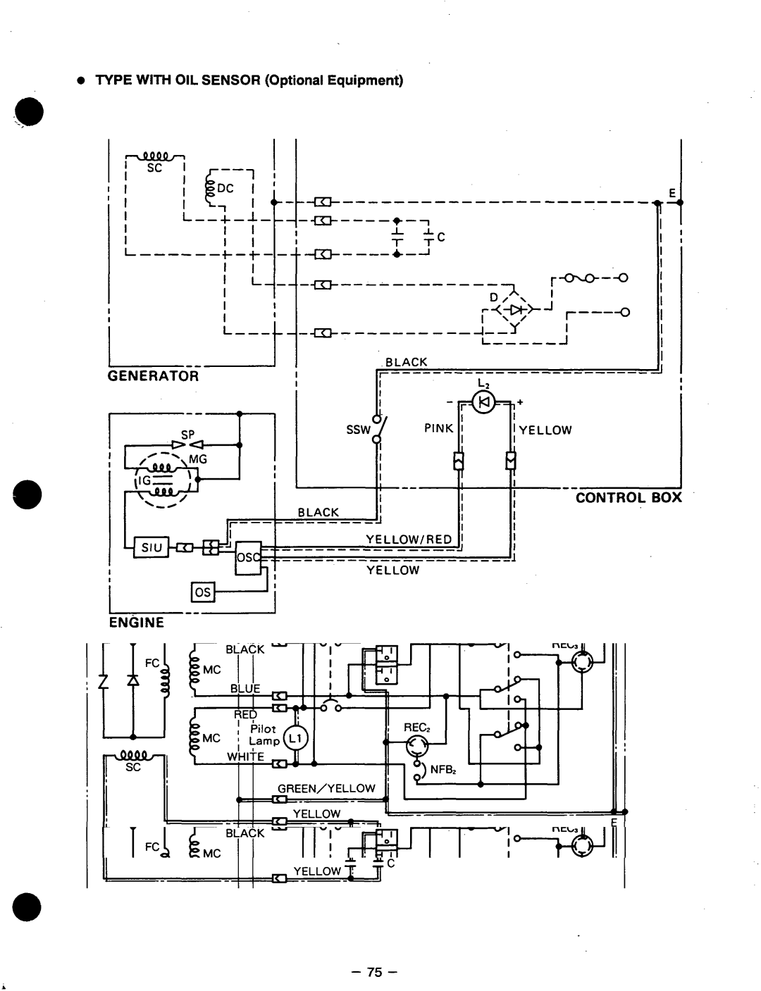 Subaru Robin Power Products RGX5500, RGX3500, RGXI 800, RGX2400 manual Iii 