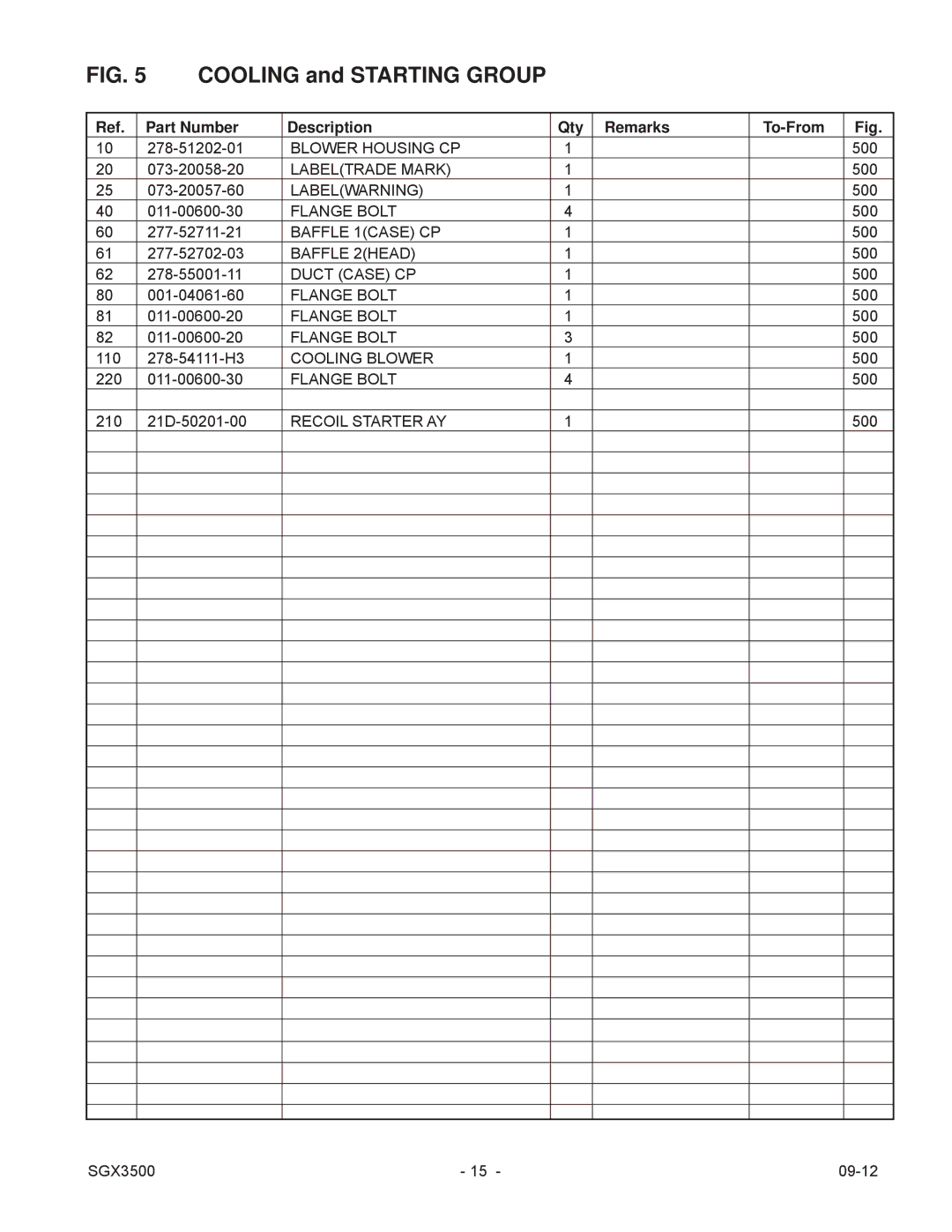 Subaru SGX3500 manual Cooling and Starting Group 