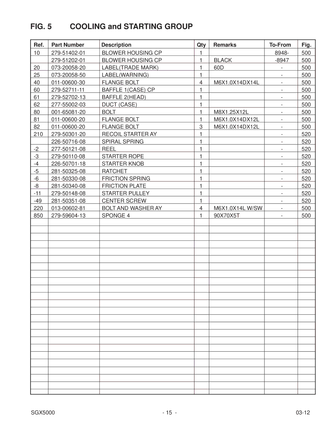 Subaru SGX5000 manual Cooling and Starting Group 