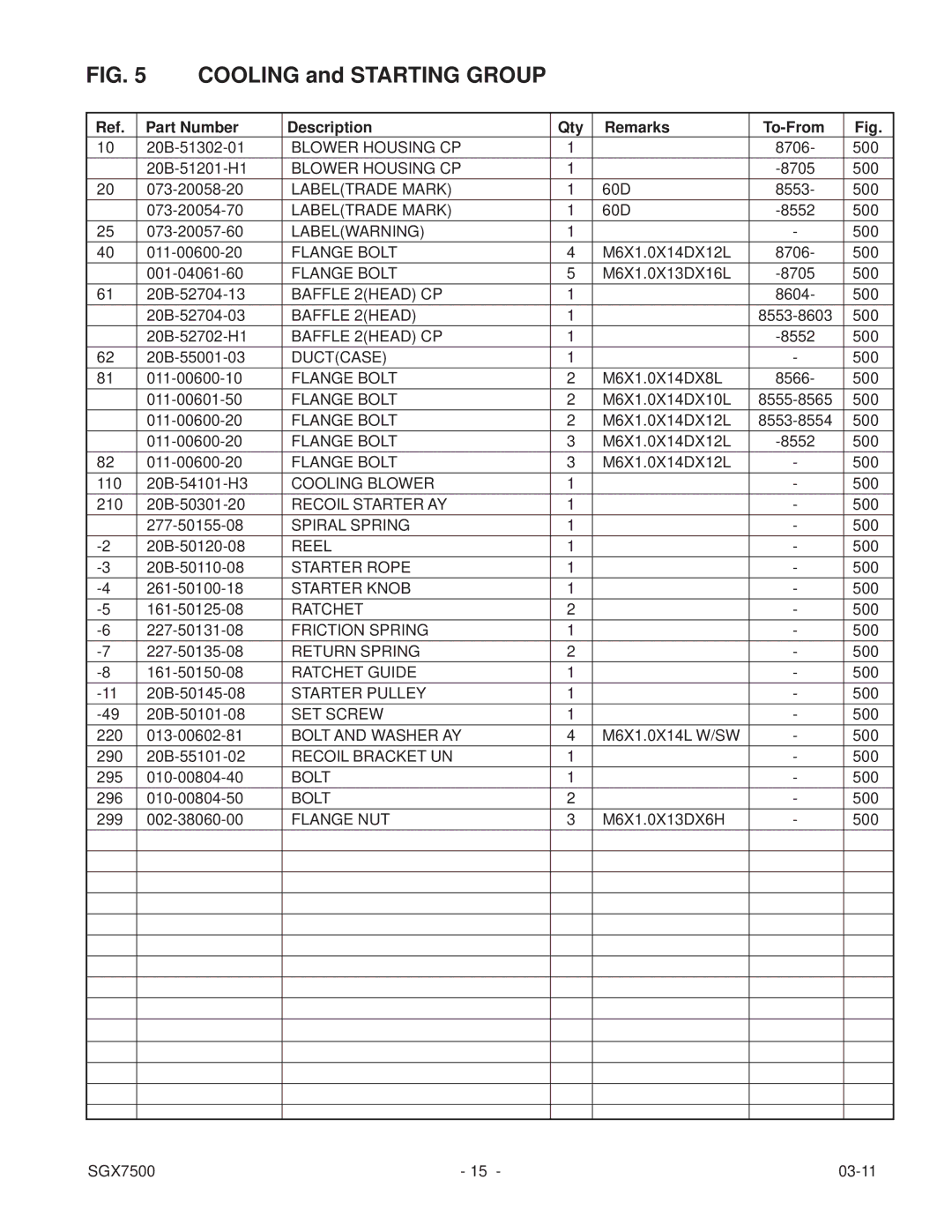 Subaru SGX7500 manual Cooling and Starting Group 