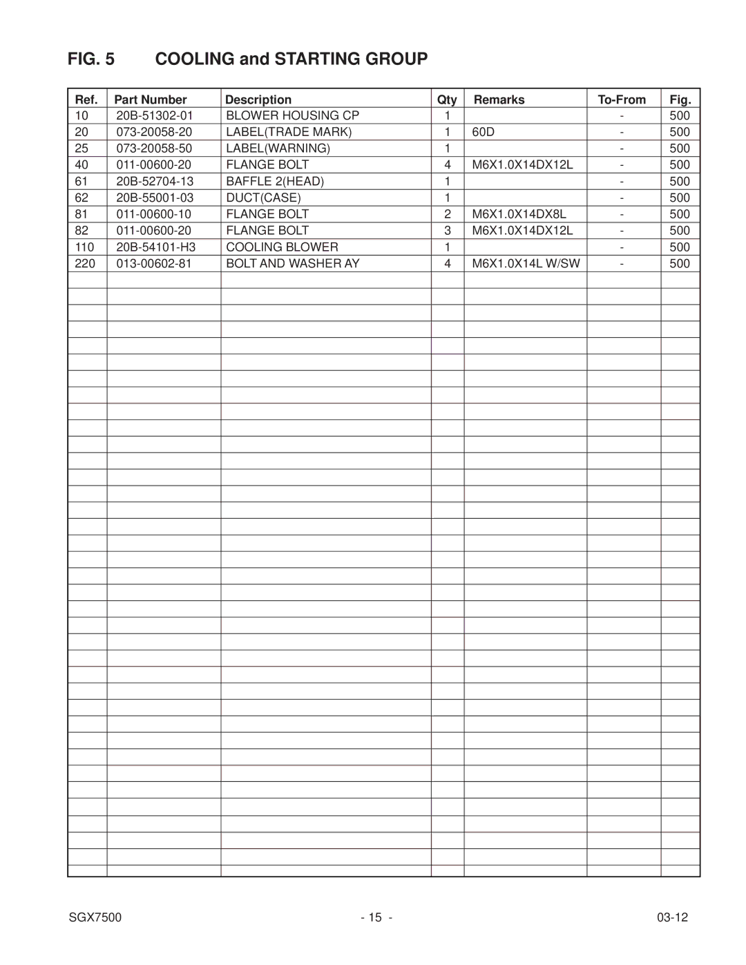 Subaru SGX7500 manual Cooling and Starting Group 