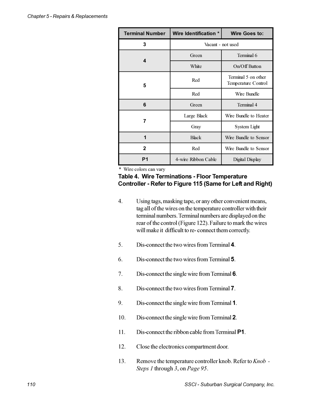 Suburban Mfg 12019-01-NGFREP manual Terminal Number Wire Identification Wire Goes to 