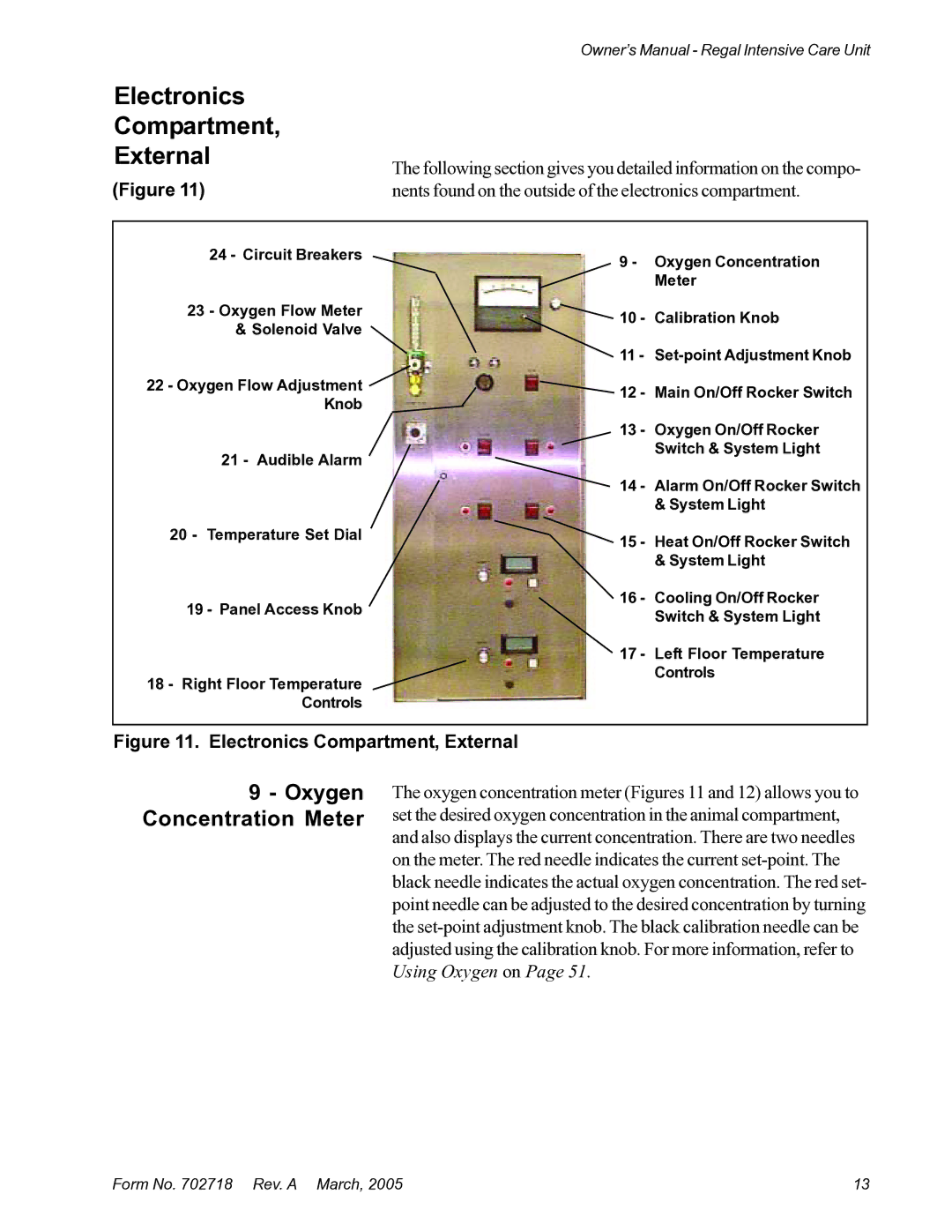 Suburban Mfg 12019-01-NGFREP manual Electronics Compartment External, Oxygen Concentration Meter 