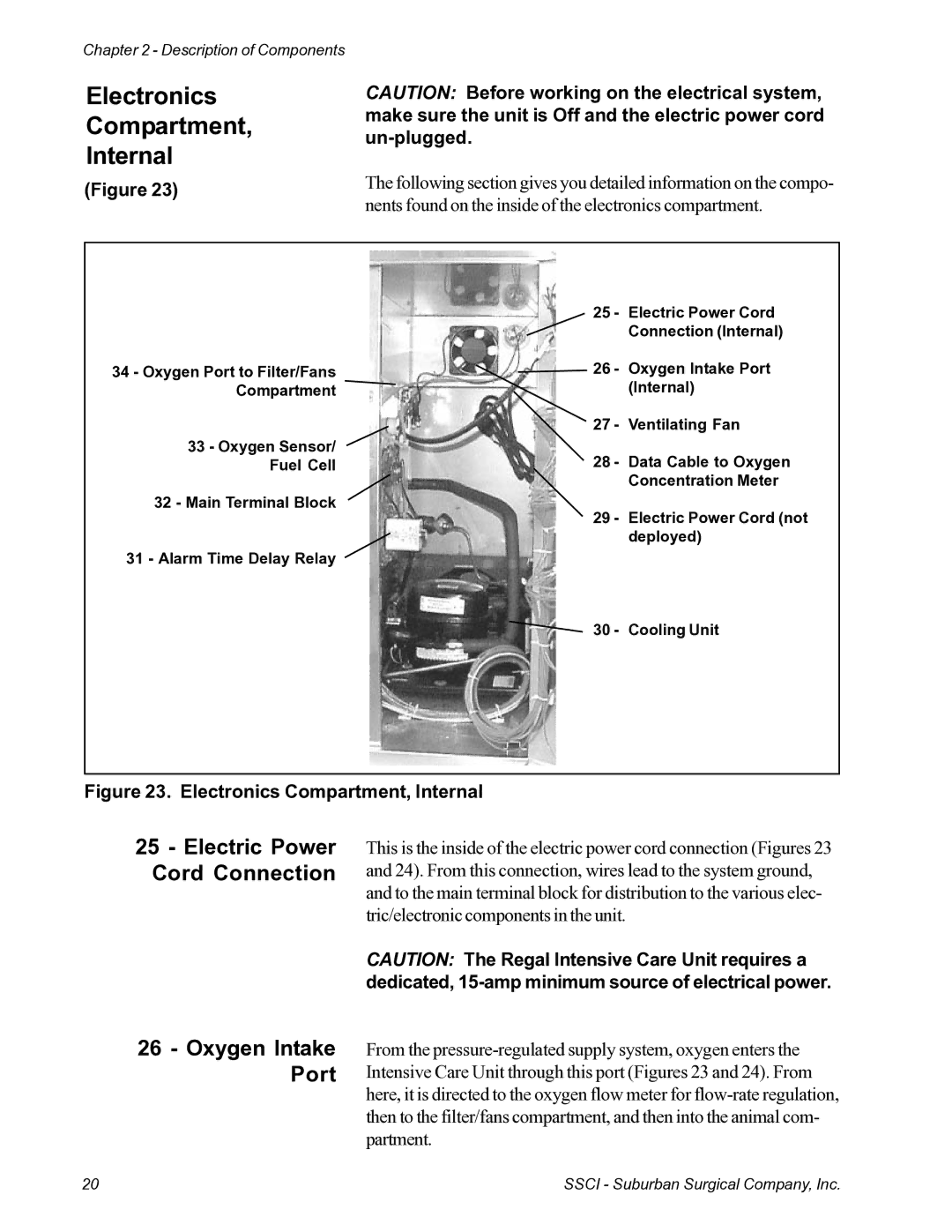 Suburban Mfg 12019-01-NGFREP manual Electronics Compartment Internal, Electric Power Cord Connection Oxygen Intake Port 