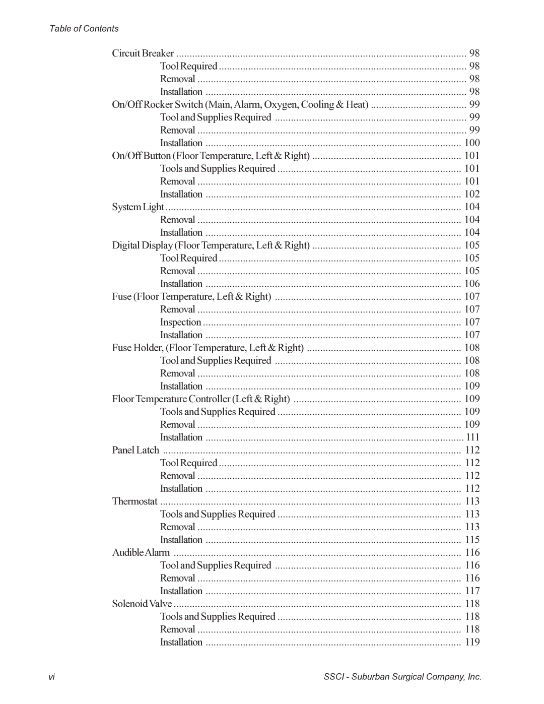 Suburban Mfg 12019-01-NGFREP manual Table of Contents 