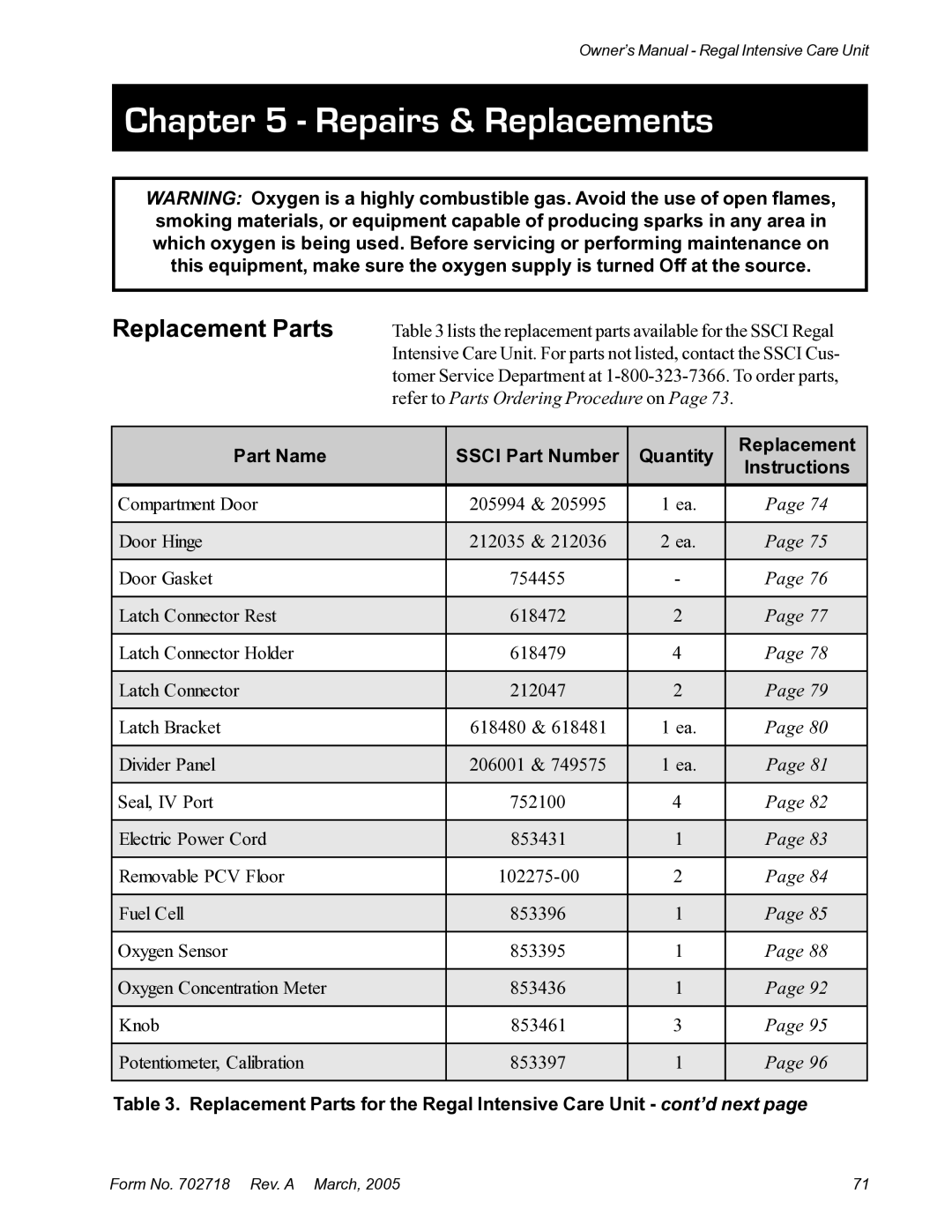 Suburban Mfg 12019-01-NGFREP manual Replacement Parts, Part Name Ssci Part Number Quantity Replacement Instructions 