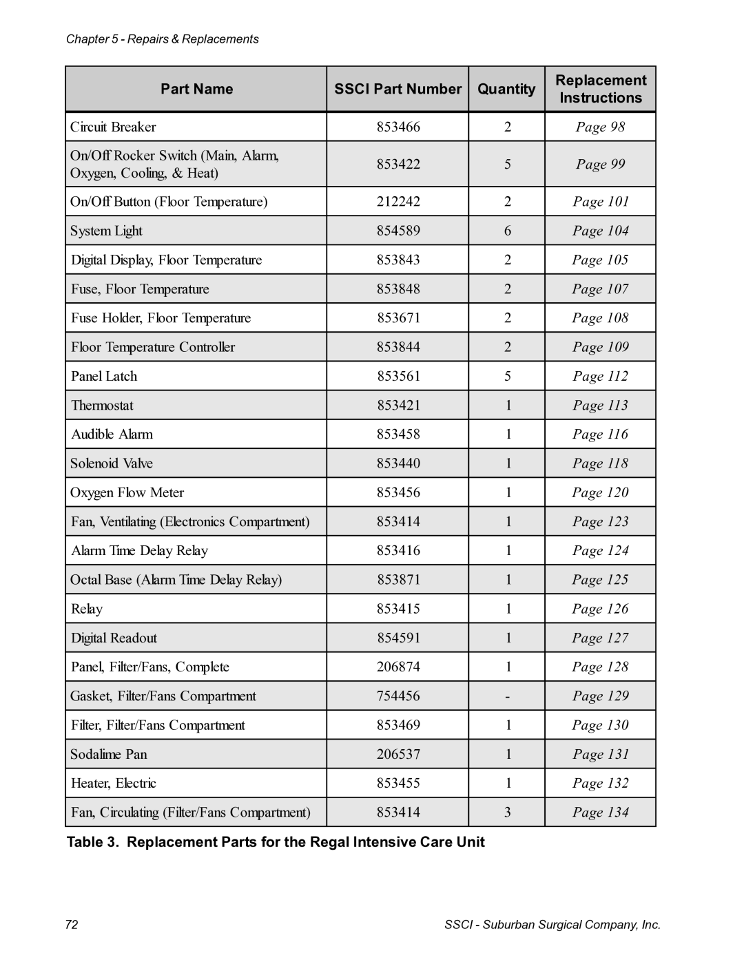 Suburban Mfg 12019-01-NGFREP manual Replacement Parts for the Regal Intensive Care Unit 