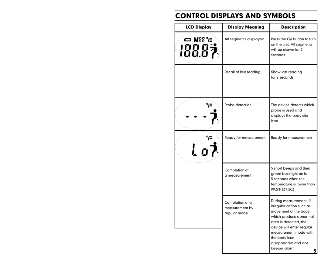 Summer Infant 3180 manual Control Displays and Symbols, LCD Display Display Meaning Description 