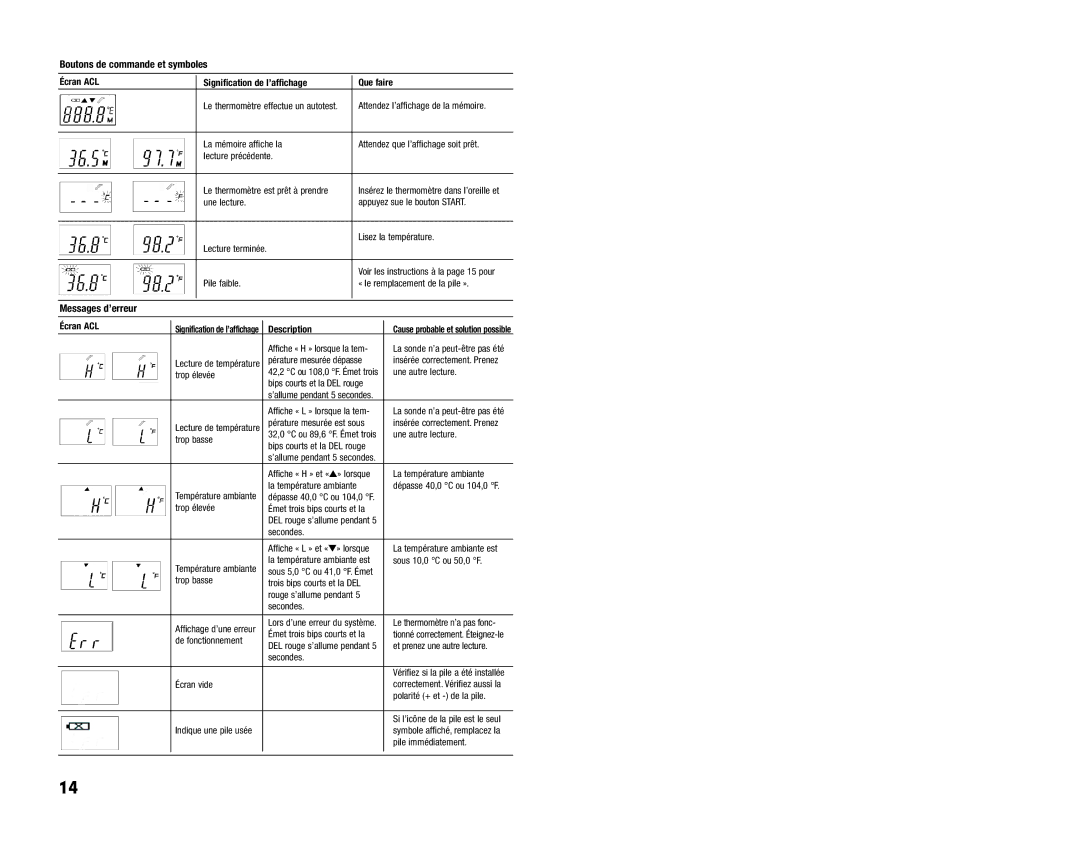Summer Infant Ear Thermometer manual Messages d’erreur Écran ACL 