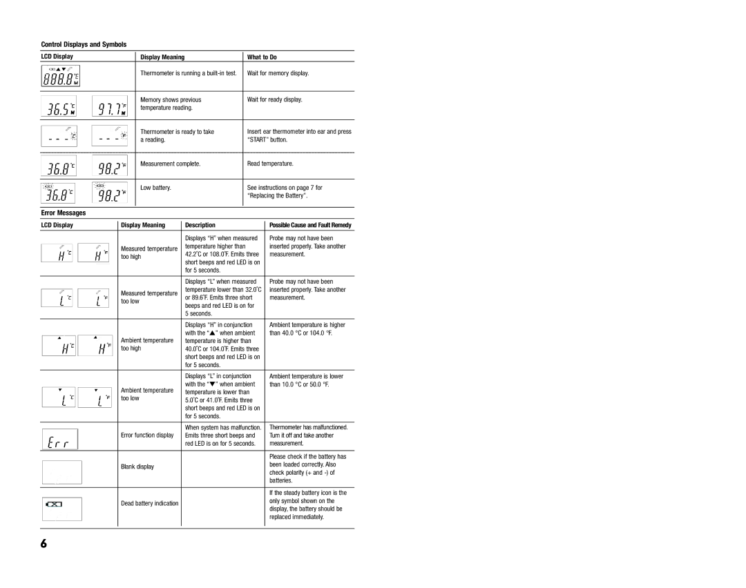 Summer Infant Ear Thermometer manual Control Displays and Symbols LCD Display, What to Do 