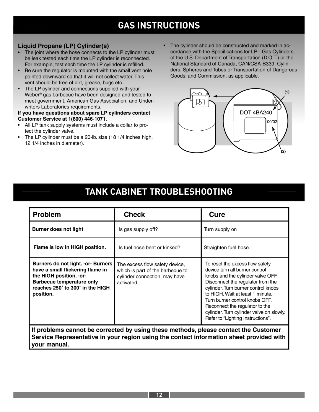 Summit 21287 manual Tank Cabinet Troubleshooting, Problem Check Cure 