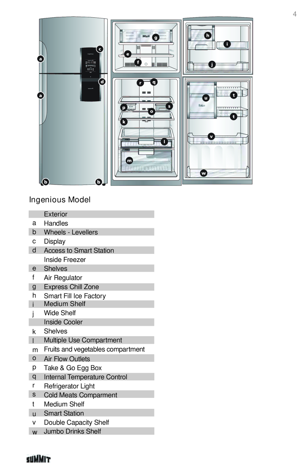 Summit 225D6783P011 manual Ingenious Model 