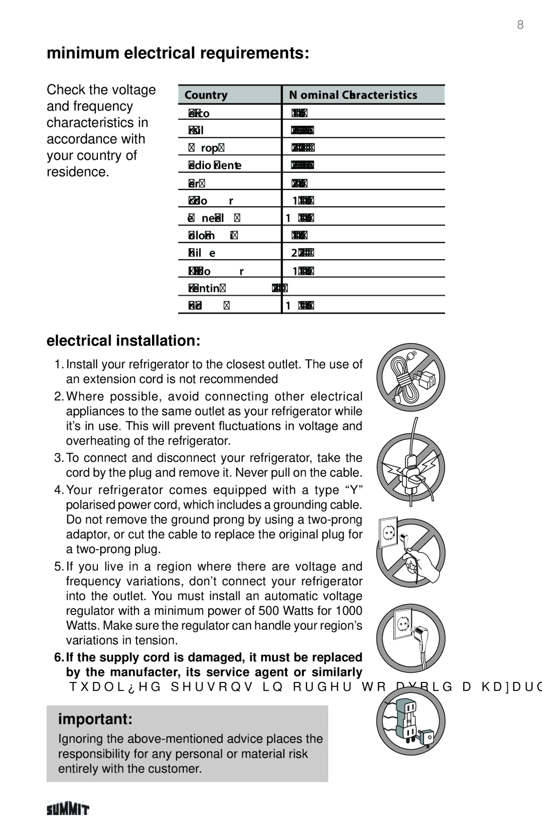 Summit 225D6783P011 manual Minimum electrical requirements, Electrical installation 