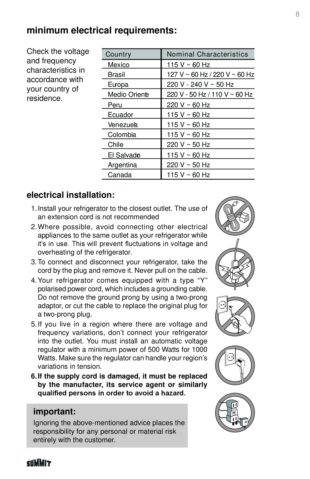 Summit 225D6783P011 manual minimum electrical requirements, electrical installation, Country, Nominal Characteristics 