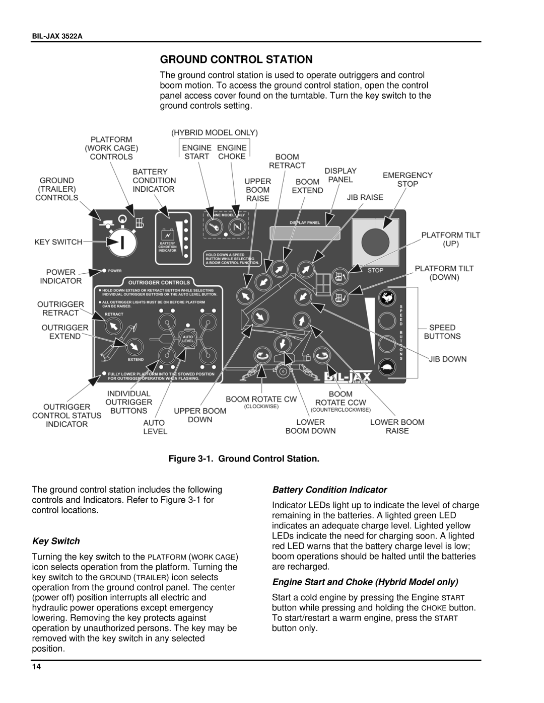 Summit 3522a manual Ground Control Station 