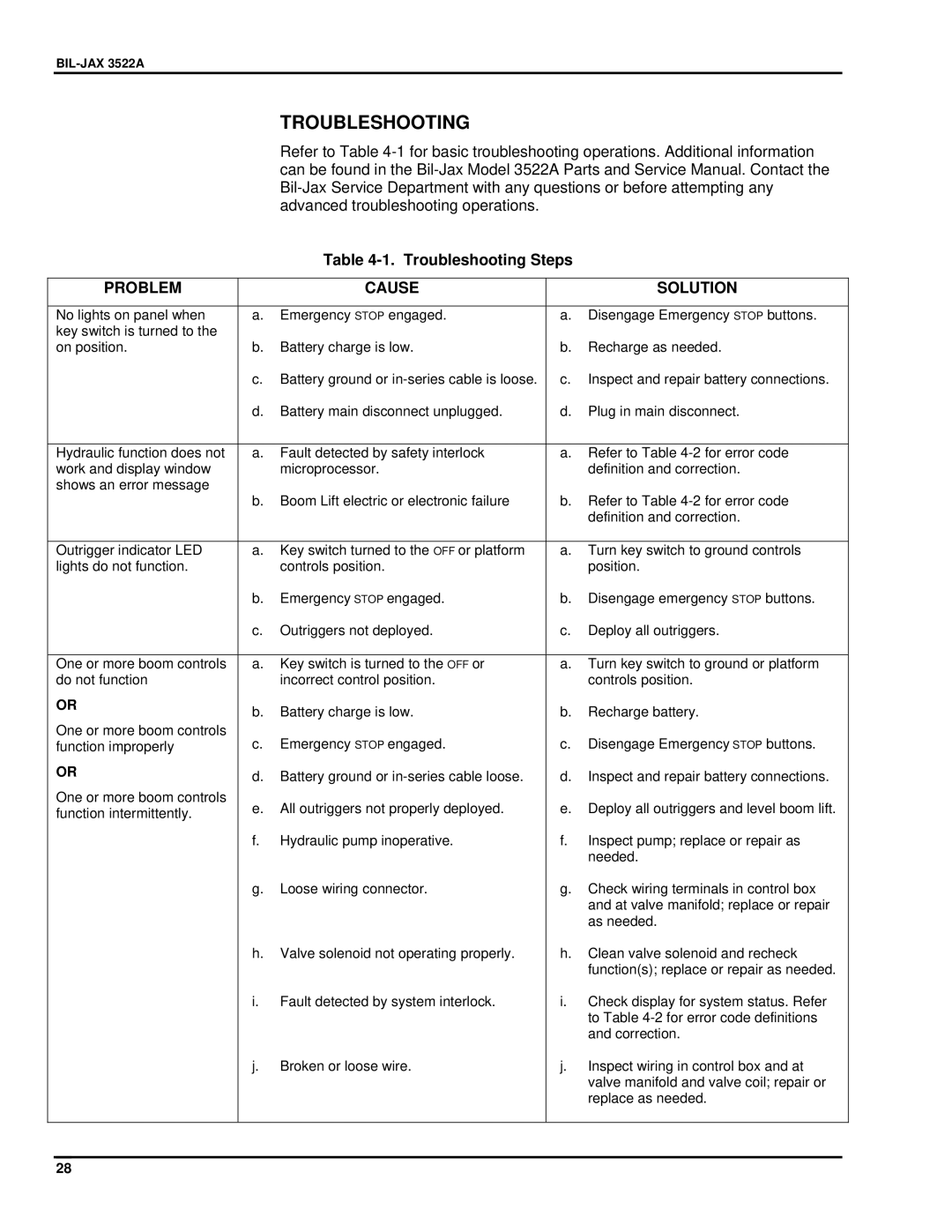 Summit 3522a manual Troubleshooting Steps 