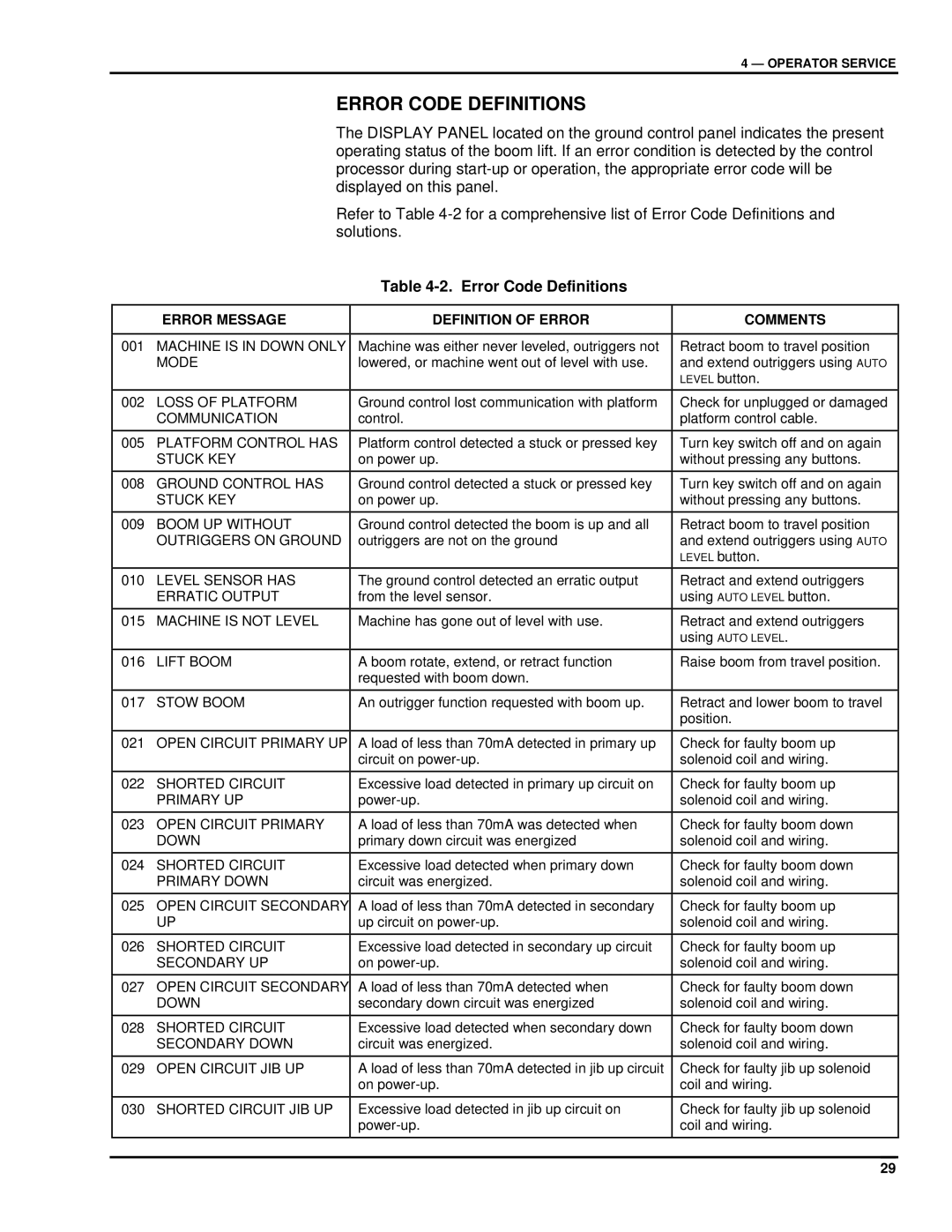 Summit 3522a manual Error Code Definitions 