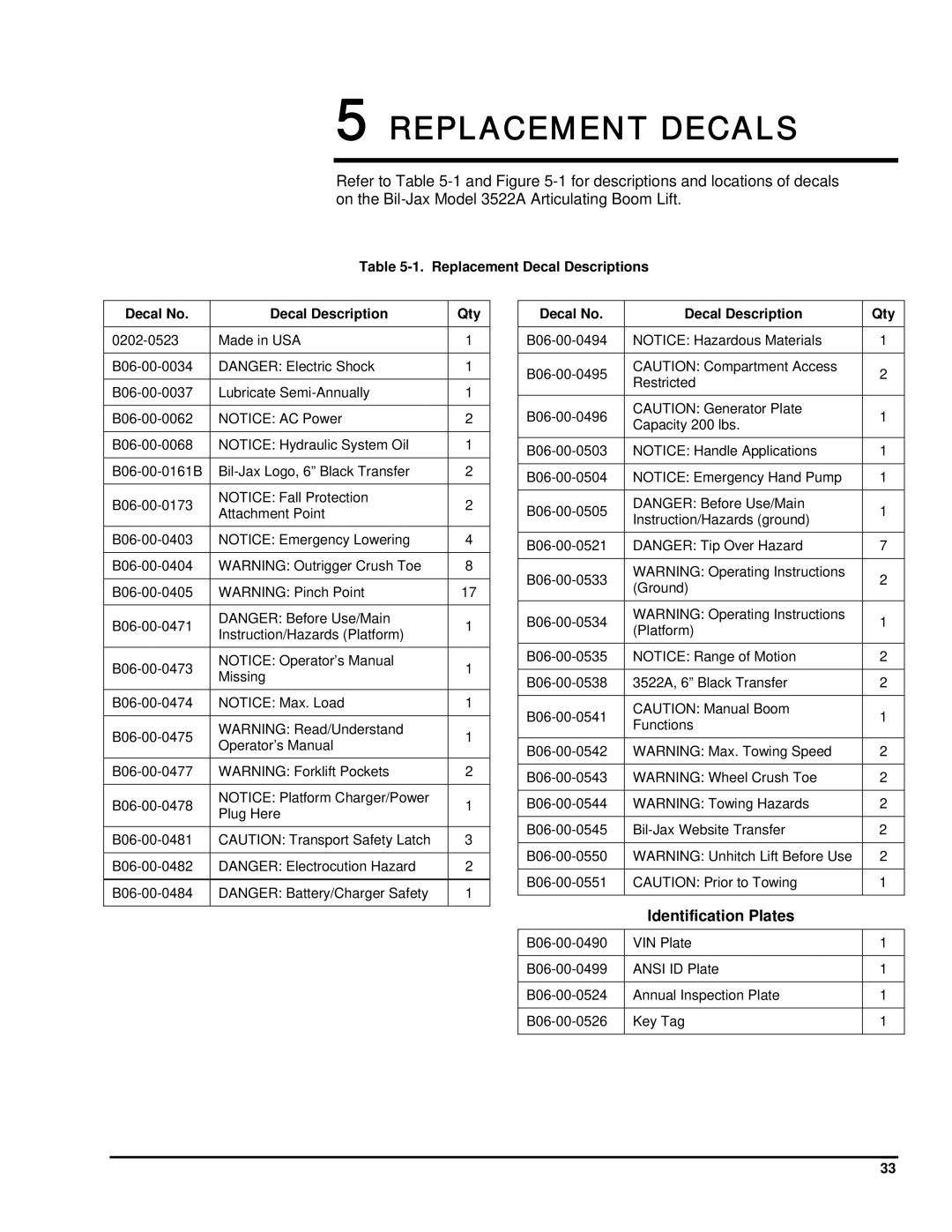 Summit 3522a manual Replacement Decals, Identification Plates 