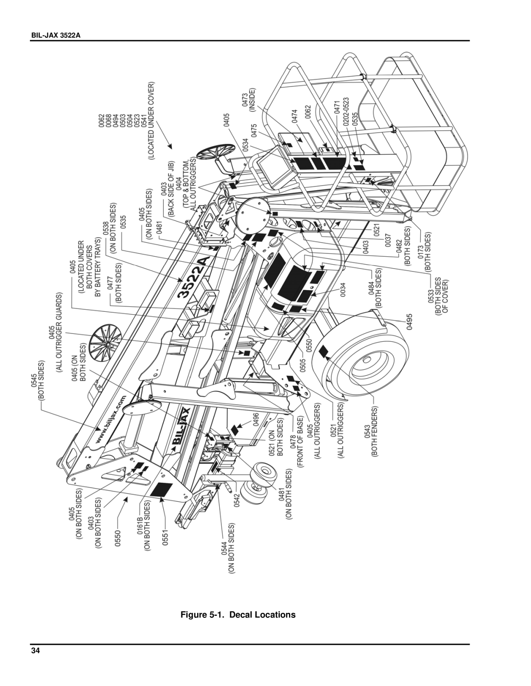 Summit 3522a manual Decal Locations 