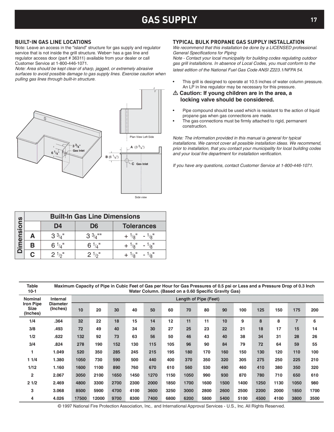 Summit 42369 dimensions BUILT-IN GAS Line Locations, Typical Bulk Propane GAS Supply Installation 