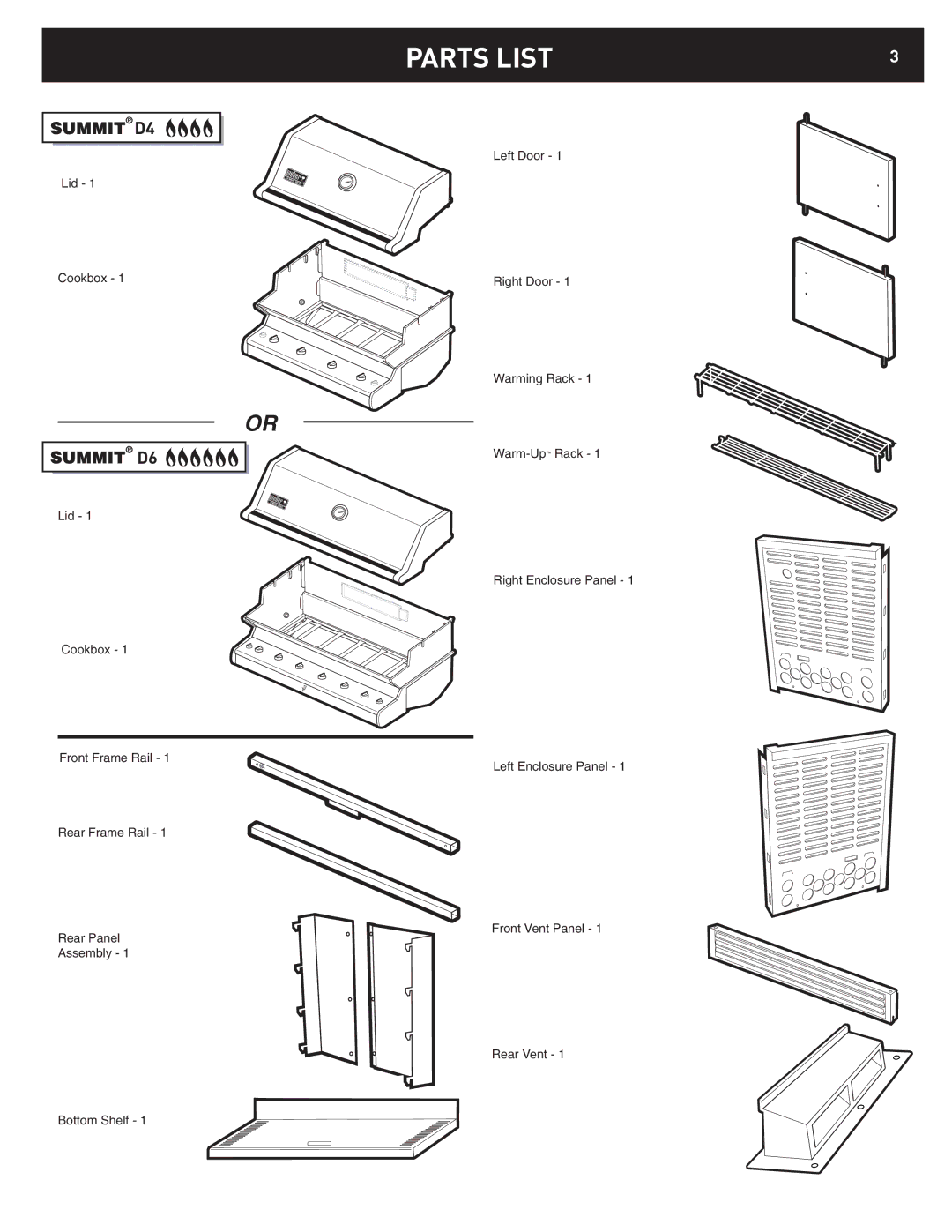 Summit 42369 dimensions Parts List 