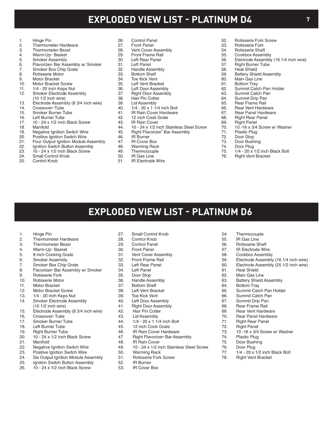 Summit 42369 dimensions Exploded View List Platinum D4, Exploded View List Platinum D6 