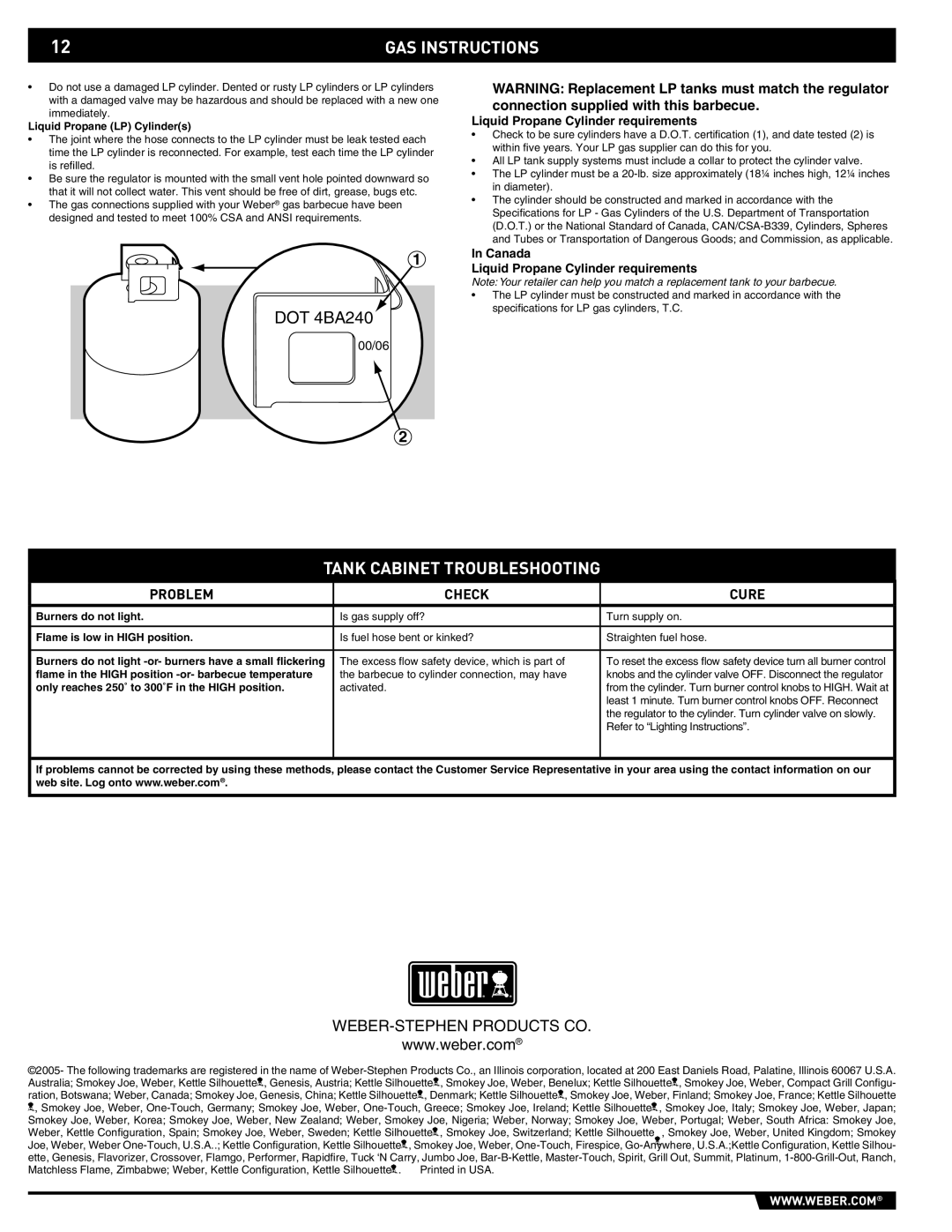 Summit 43176 manual Tank Cabinet Troubleshooting, Problem Check Cure 