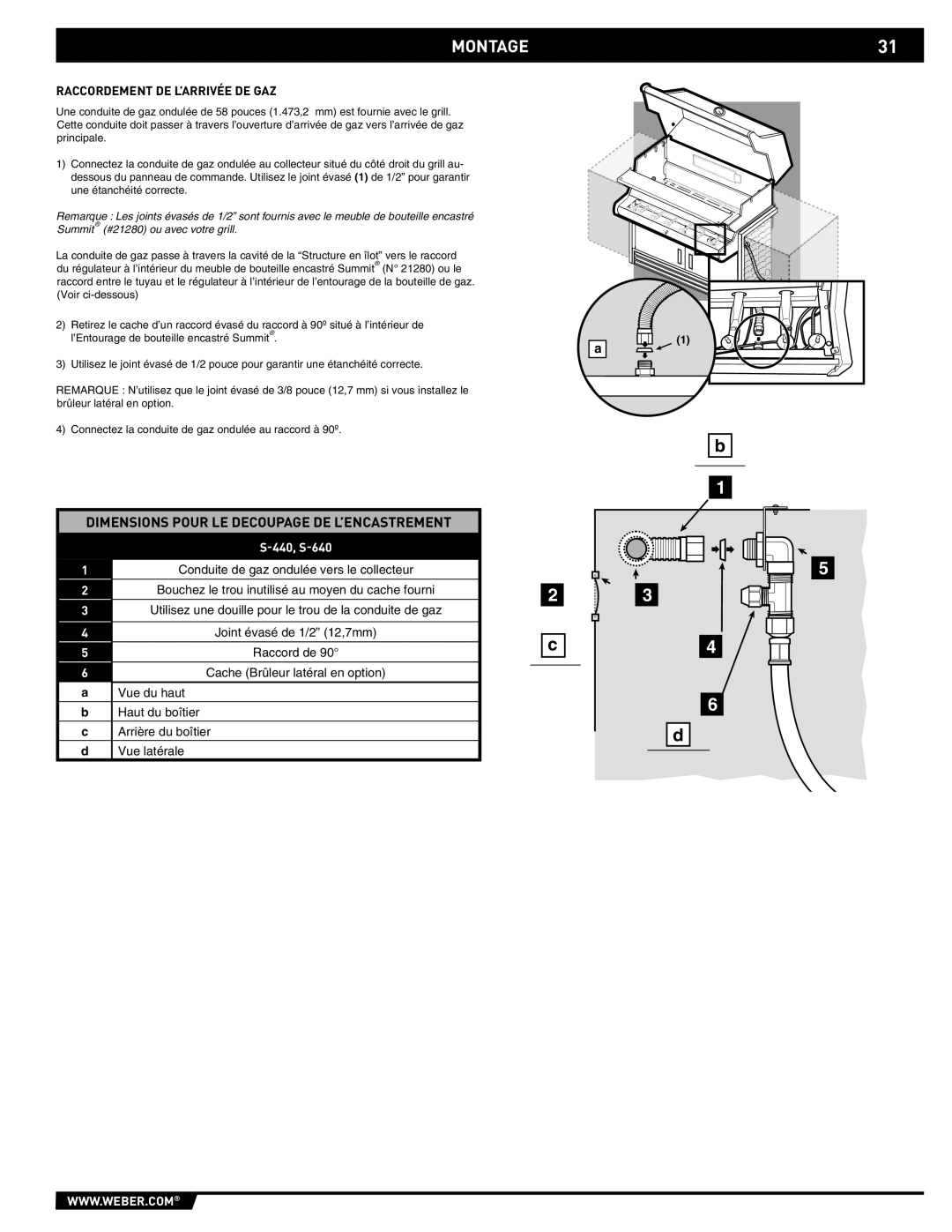 Summit 43176 manual Dimensions Pour LE Decoupage DE L’ENCASTREMENT, Raccordement DE L’ARRIVÉE DE GAZ 