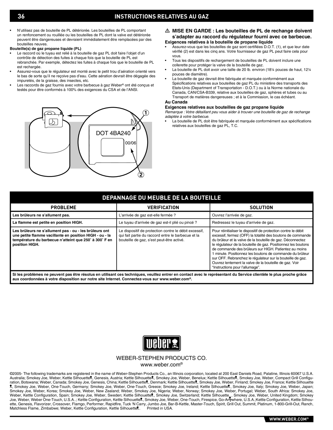 Summit 43176 manual Depannage DU Meuble DE LA Bouteille, Probleme Verification Solution 