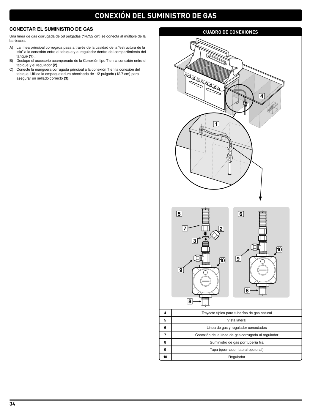 Summit 460-NG manual Conexión DEL Suministro DE GAS, Conectar EL Suministro DE GAS, Cuadro DE Conexiones 