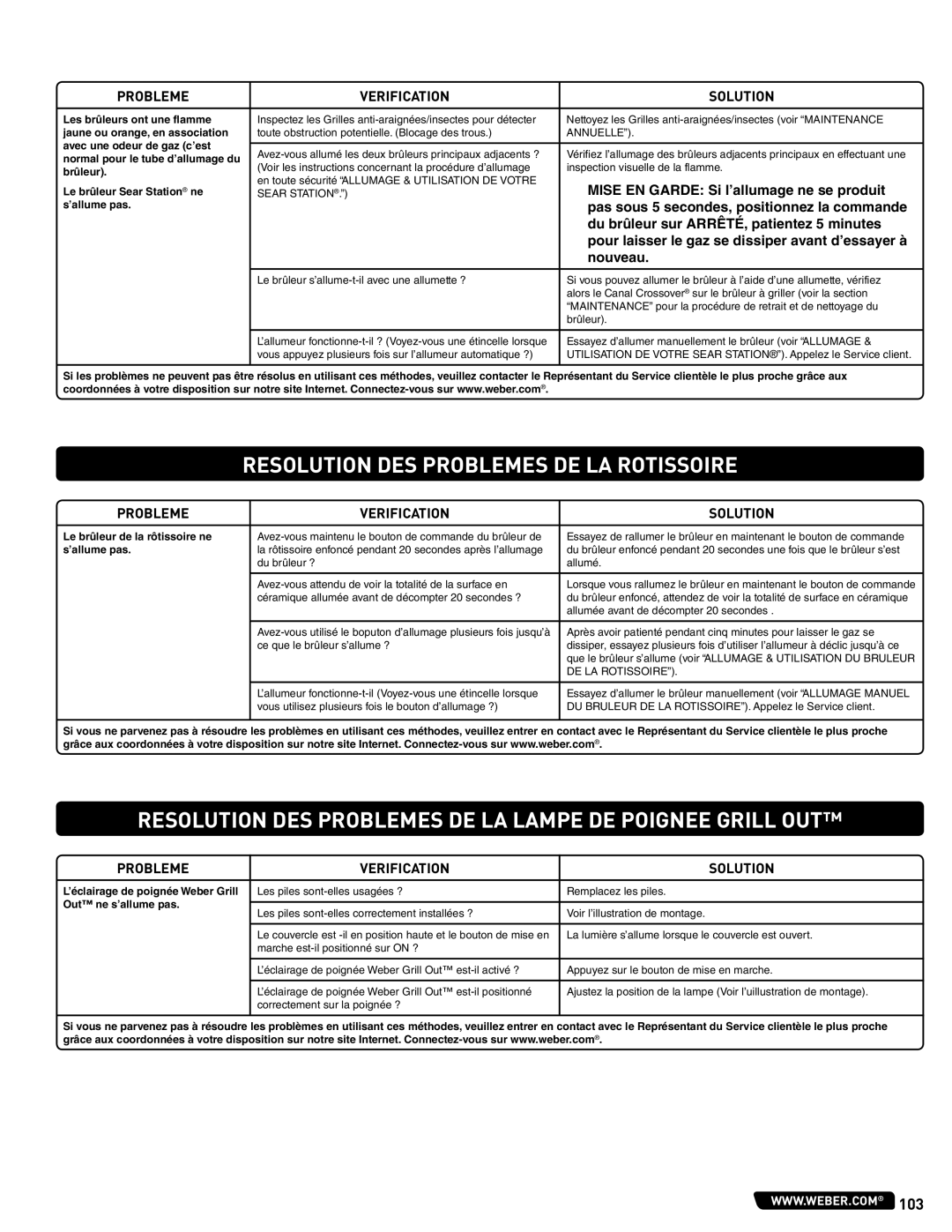 Summit 56209 manual Resolution DES Problemes DE Votre Sear Station, Resolution DES Problemes DE LA Rotissoire 