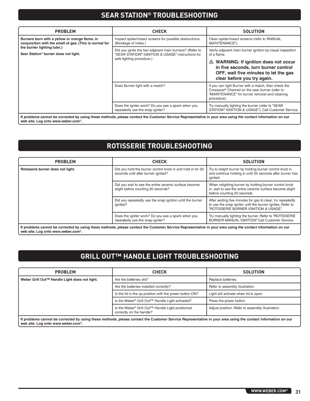 Summit 56209 manual Sear Station Troubleshooting, Rotisserie Troubleshooting, Grill OUT Handle Light Troubleshooting 