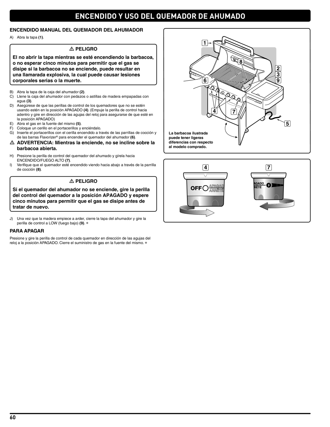 Summit 56209 manual Encendido Manual DEL Quemador DEL Ahumador 