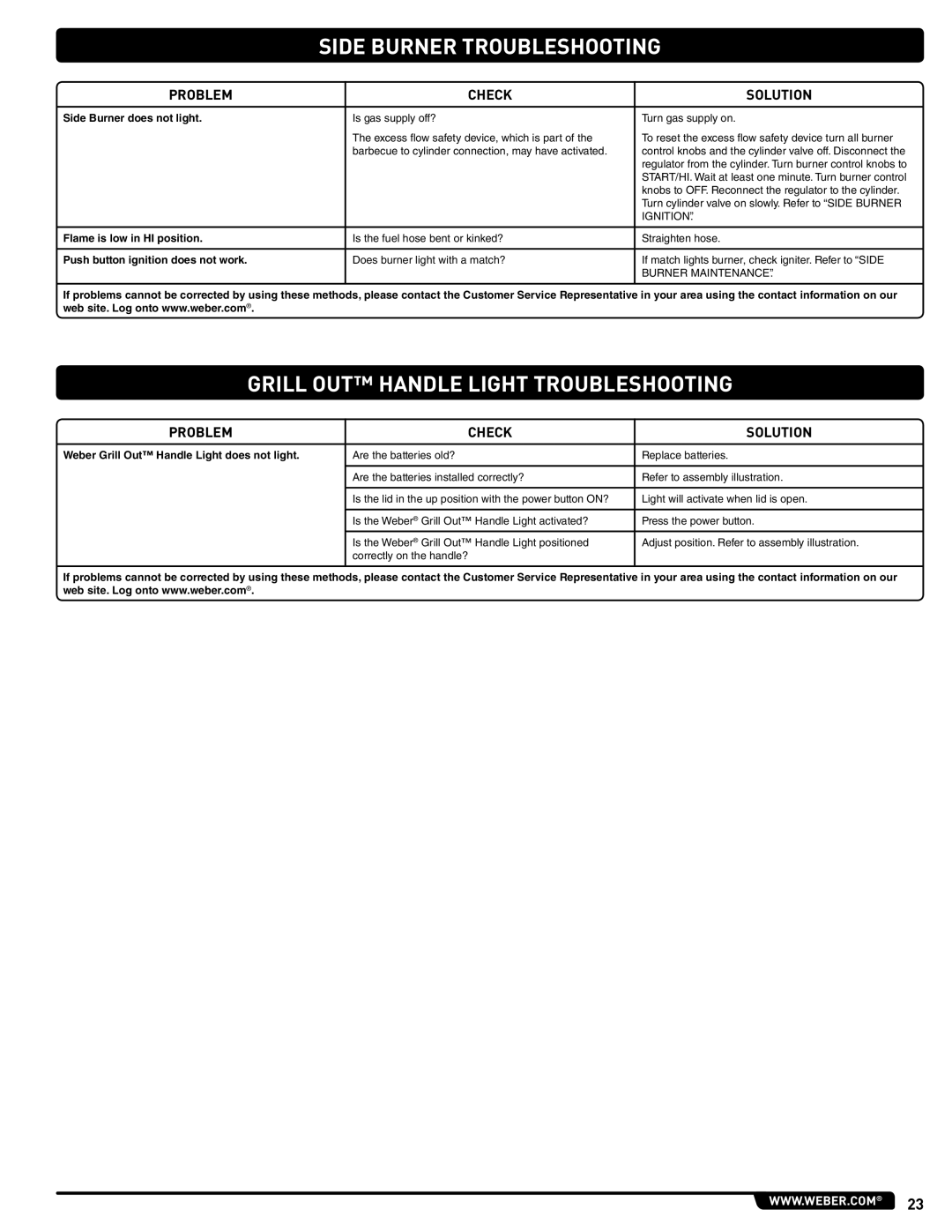 Summit 56214 manual Side Burner Troubleshooting, Grill OUT Handle Light Troubleshooting 