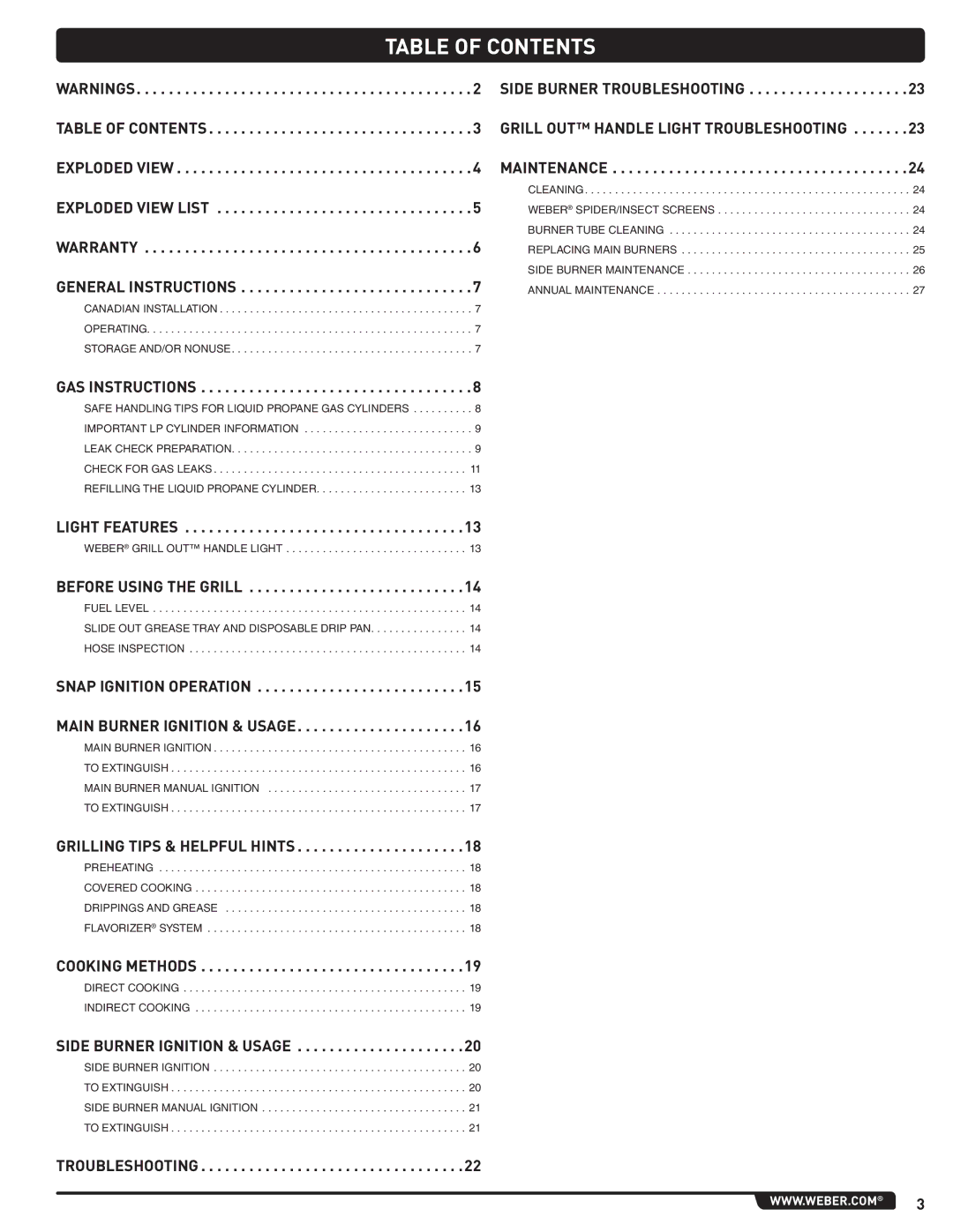 Summit 56214 manual Table of Contents 