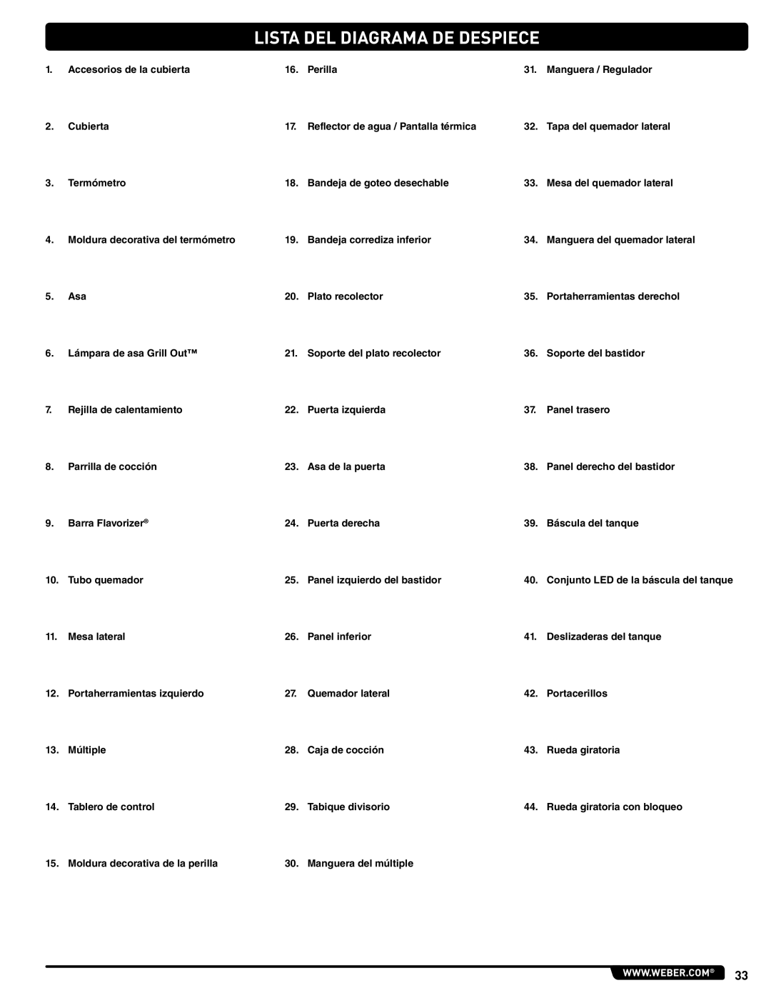 Summit 56214 manual Lista DEL Diagrama DE Despiece 