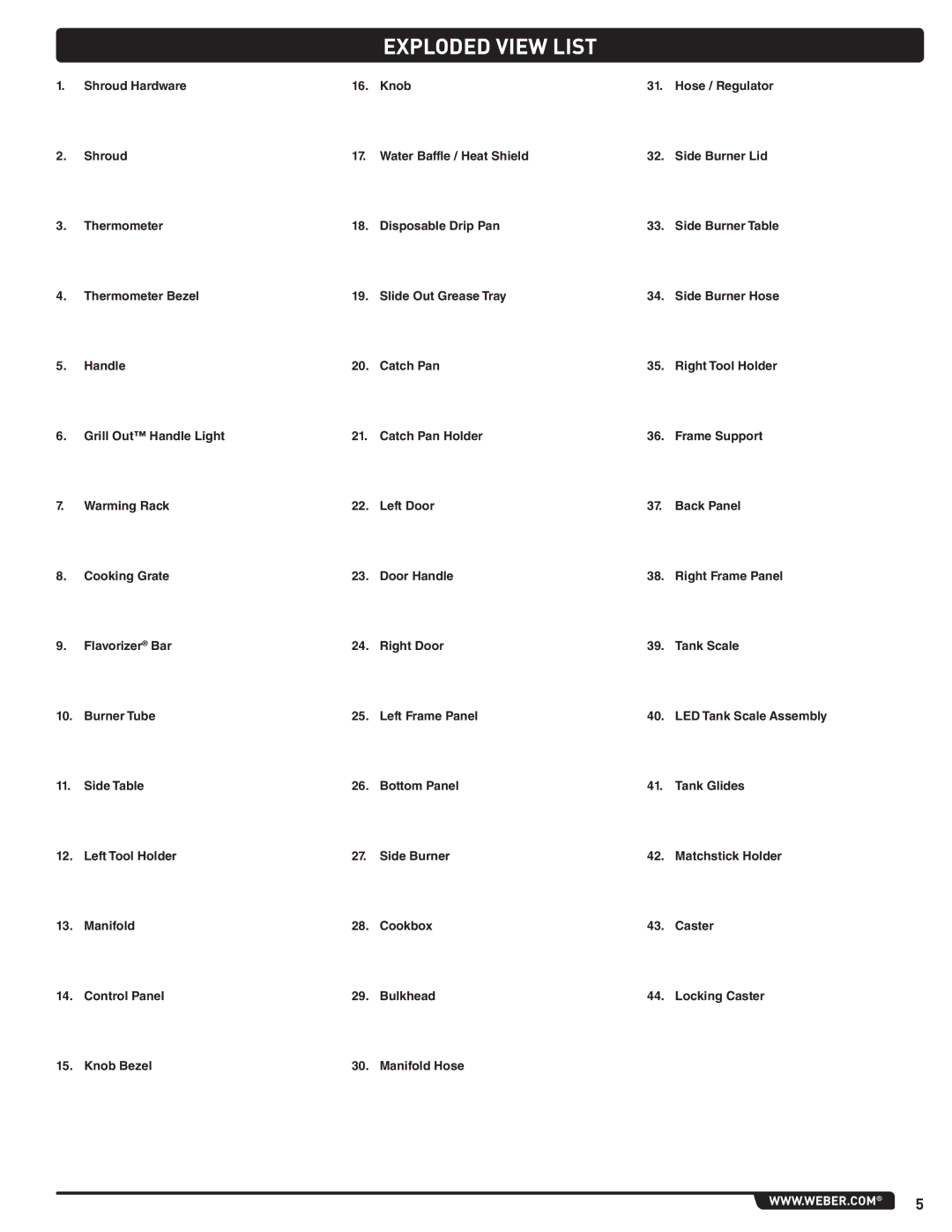 Summit 56214 manual Exploded View List 