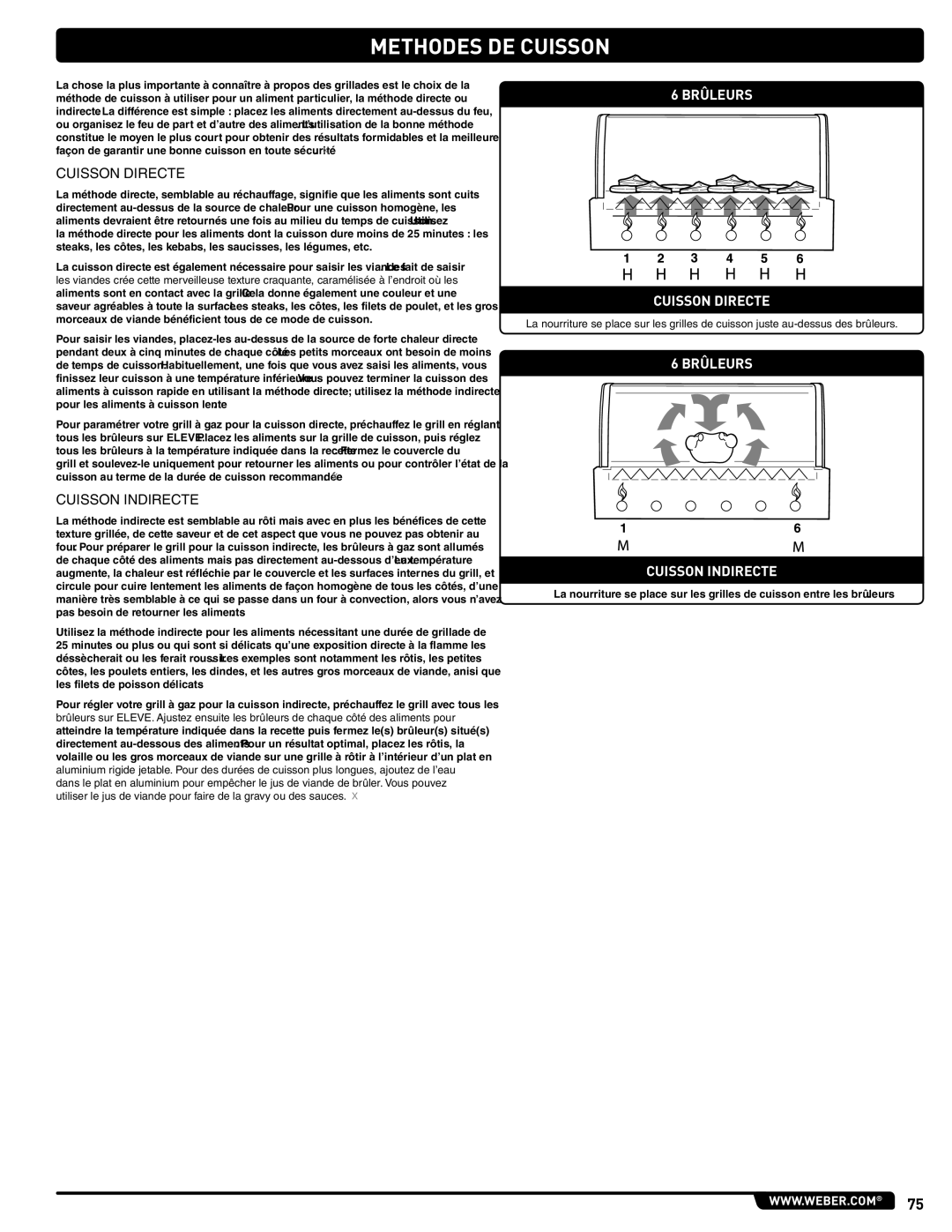 Summit 56214 manual Methodes DE Cuisson, Cuisson Directe, Cuisson Indirecte 