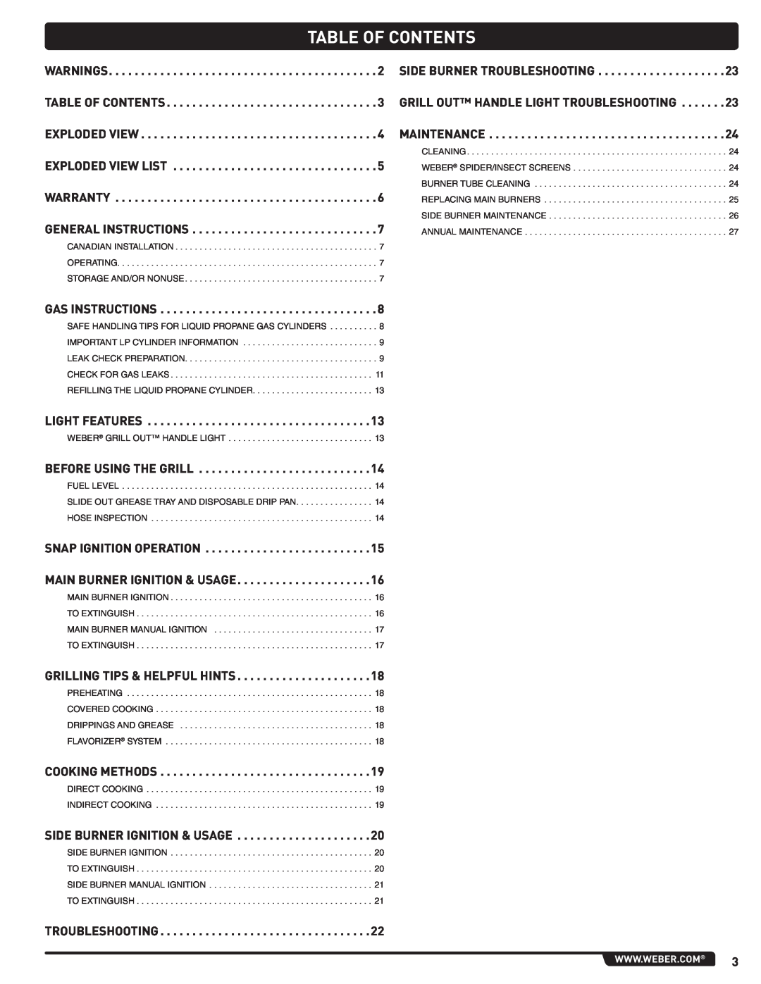 Summit 56214 manual Table Of Contents 