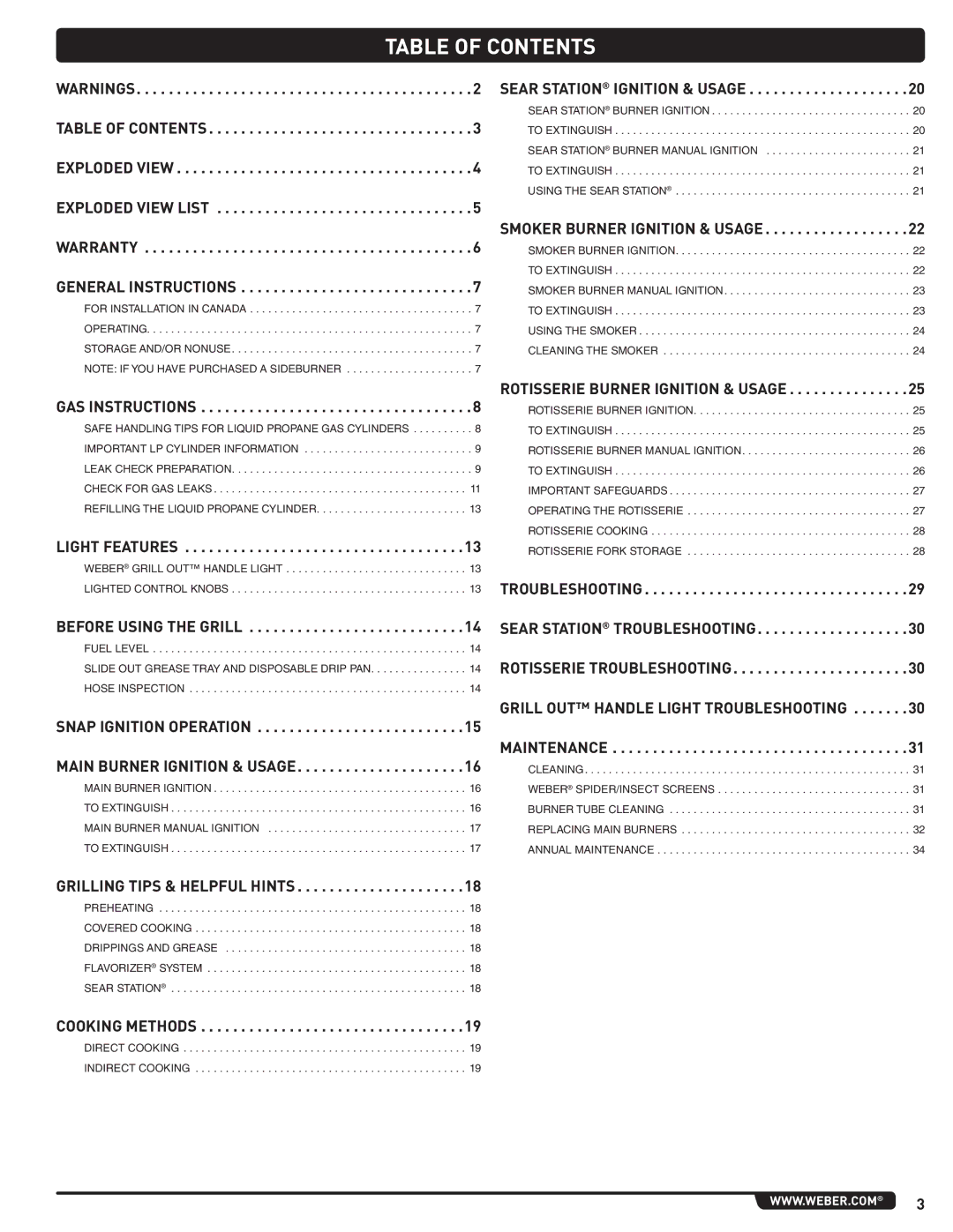 Summit 56575 manual Table of Contents 