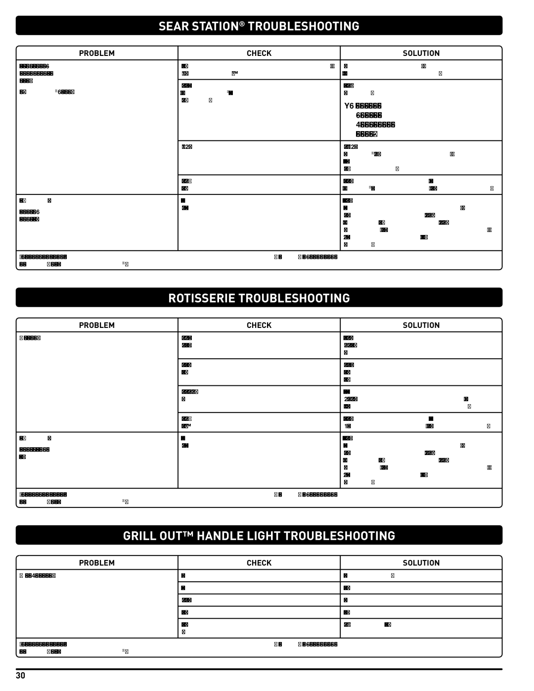 Summit 56575 manual Sear Station Troubleshooting, Rotisserie Troubleshooting, Grill OUT Handle Light Troubleshooting 
