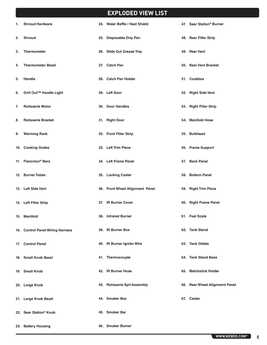 Summit 56575 manual Exploded View List 