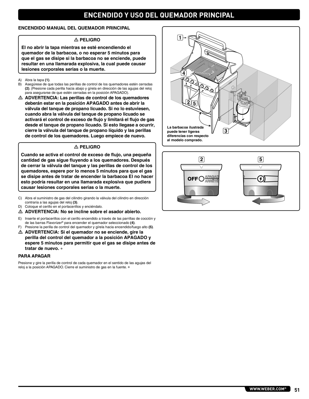 Summit 56575 manual Encendido Manual DEL Quemador Principal, Advertencia No se incline sobre el asador abierto 