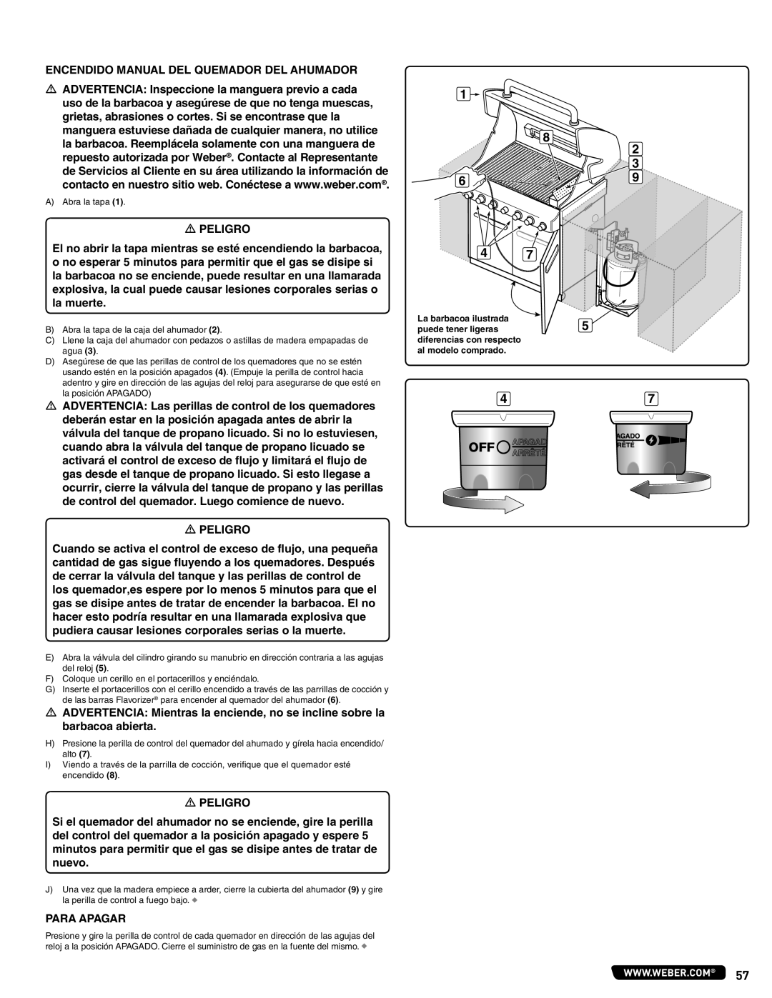 Summit 56575 manual Encendido Manual DEL Quemador DEL Ahumador 