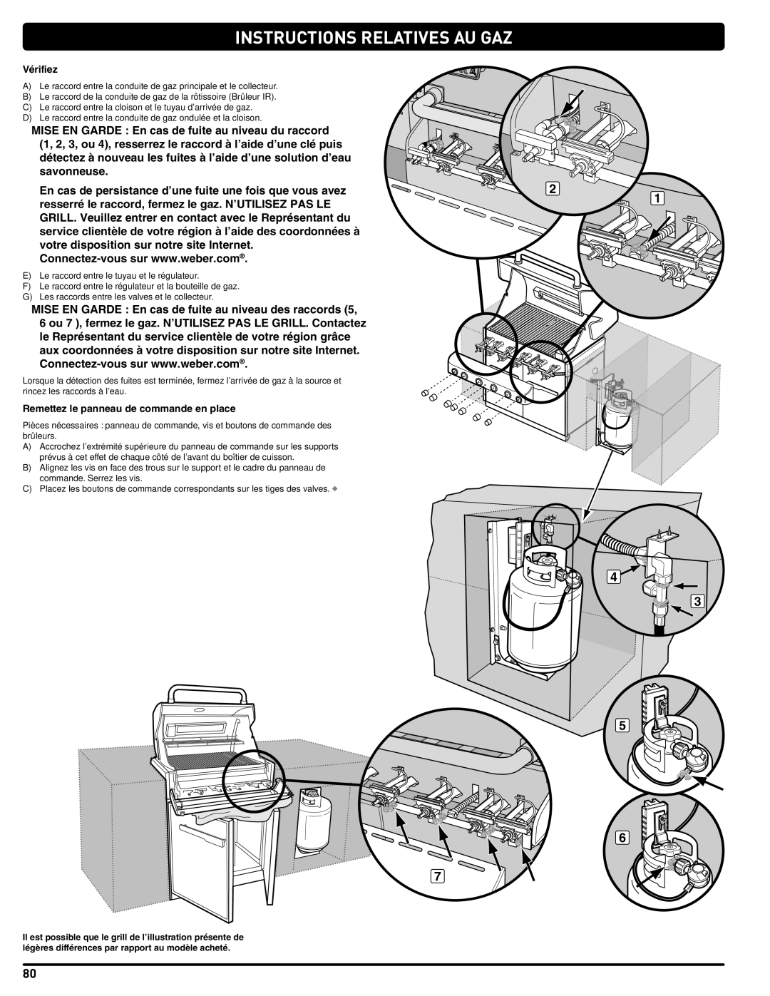 Summit 56575 manual Vérifiez, Remettez le panneau de commande en place 